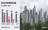 과천,기업,지식정보타운,수요,올해,규모,연면적,이전,강남,이주