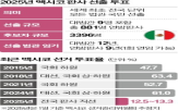 대법관,선거,판사,후보,멕시코,사법부,사법,대통령,행정부,우려