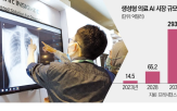 의료,데이터,글로벌,기업,관계자,빅파마,계약,개발