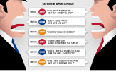 후보,이재명,대선,발언,민주당,민의힘,네거티브,논란,토론