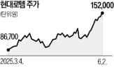 시총,한화에어로스페이스,종목,현대로템,방산