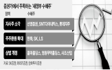 자사주,주가,비중,기업,상승,수혜