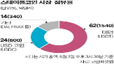 서클,시장,미국,규제,암호화폐
