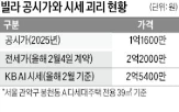 공시가,빌라,가입,기준,시세,임대보증
