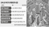 공사비,조합,시공사,검증,증액,입주,최근,조합원,대우건설,갈등
