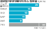 데이터,스노우플레이크,에이전트,개발자,기업