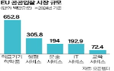 중국,의료기기,공공조달,기업,시장,중국산,장비,조사