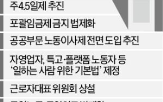 정년,대통령,노동,개정안,가능성