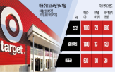 뷰티,타깃,브랜드,오프라인,채널,판매,미국