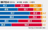 후보,대통령