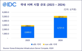 서버,시장,국내,성장,한국IDC