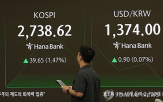 미국,환율,원화,강세,해소,정치