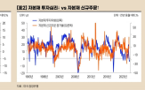 자본재,향후,투자,소비자신뢰지수,투자의향,현재,심리지표