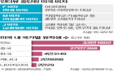 비자,미국,학생,인터뷰,대학,유학생,심사,유학,국무부,반유대주의