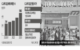 CJ푸드빌,인도네시아,뚜레쥬르,말레이시아,시장,가루다항공,매장