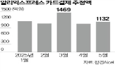 커머스,알리익스프레스,매출,국내,전년