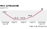 독일,미국,제조업,규모,설비투자,감세안,기업,이번,경제
