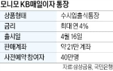 통장,판매,모니모,사전예약,삼성금융,국민은행,출시