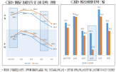 소비,감소,세대