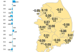 서울,상승률,전주,상승세,상승,기록