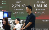 강세,지수,지속,코스피,급등,증권,대비