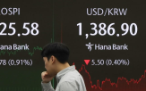 관세,하락,코스피,영향,미국,외국인,투자,주식시장,주목,전환