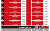순매수,고액자산가,투자,종목,미국,전략,포트폴리오,역시,주식,상위