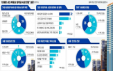 공급,완화,부동산,서울,정부