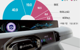 LG디스플레이,투자,중소형,계획,삼성디스플레이,집중,중국