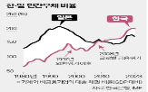 일본,부채,경제,민간,한은,보고서,고령화,구조