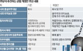 상법,개정안,이사,민주당,개정,주주,소액주주,추진,확대,감사위원