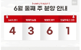 물량,올해