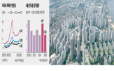상승세,신고가,전용,아파트,거래,강남권,용산구,상승,토지거래허가구역,강남