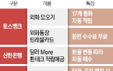 달러,외화,환율,상품,트래블카드