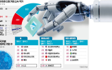 기업,분야,산업,한국,중국,미국,미래,휴머노이드,보고서,첨단