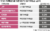 저축은행,금리,정기예금,예금,상품,제공