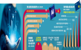 성장,지원,확대,재정,경제,육성,정책,응답자,우려