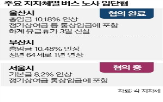합의,임금,인상,울산,통상임금,노사,이번