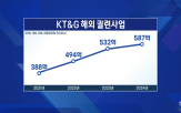 담배,해외,수출,공장,비중,궐련,업체,인도네시아,올해,매출
