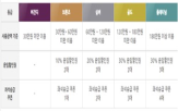 안내,쿠폰