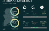 투자,지난해,국내,자산,투자액,자본,운드