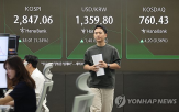 환율,미국,거래