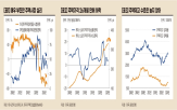 주택시장,부정적,하락,미국,주택가격,심리,증가