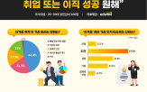 자격증,도전,가장,조사,이직