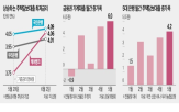 금리,주담대,포인트,가계대출