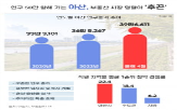인구,아산시,아산,부동산,증가,충남,올해,지역,상승,경쟁률
