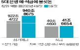 금리,예금,지난달,기준금리,인하