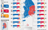 후보,지역,득표율,대선,보수,예측