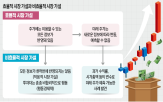 시장,주가,가설,효율적,정보,투자,예측,투자자
