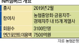 네이버페이,포인트,농협은행,서비스,멤버스,대출